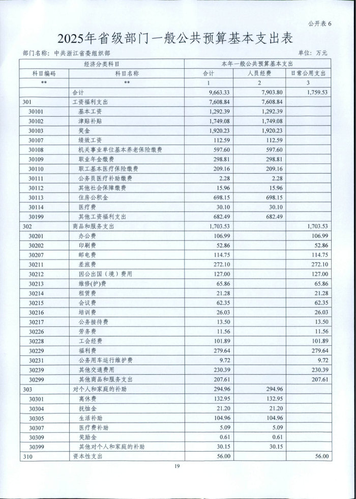 1.省委組織部2025年部門預算_19.png