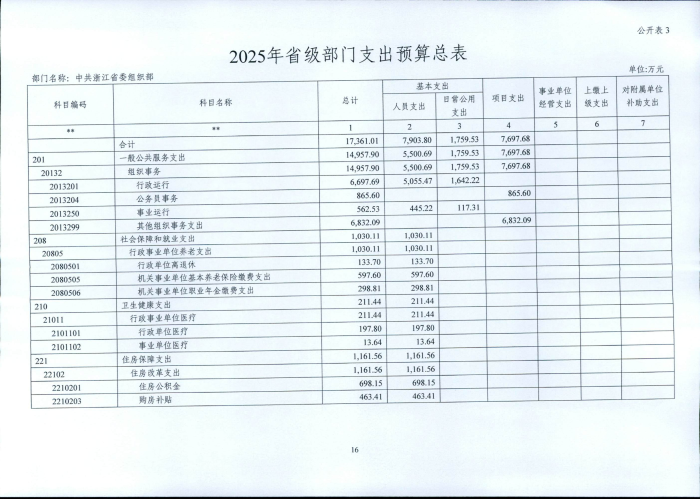 1.省委組織部2025年部門預算_16.png